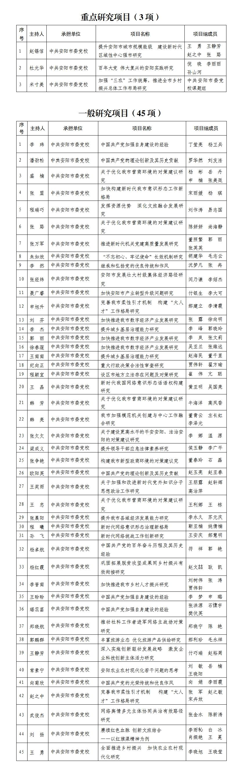 我校（院）48项2021年度社会科学规划项目获准立项